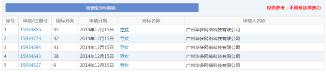 細數(shù)！那些「格調(diào)」不高被駁回的商標