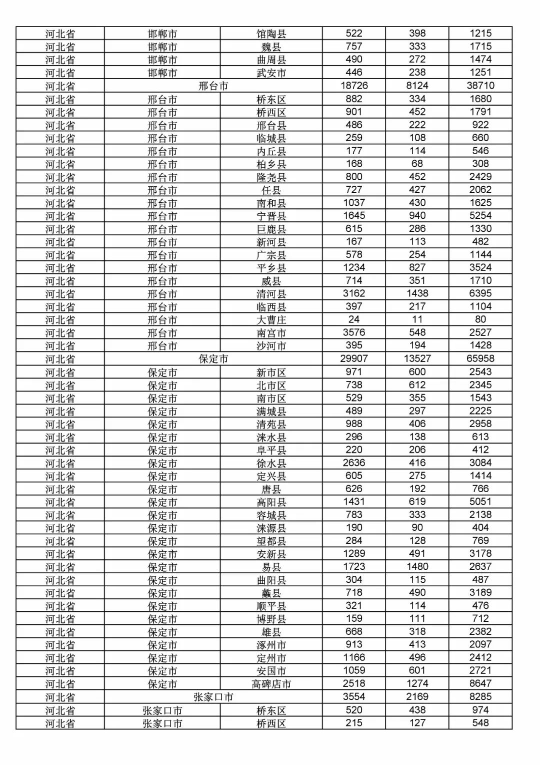 2017年度商標(biāo)申請(qǐng)量這五個(gè)省市最多?。ǜ礁魇∈薪y(tǒng)計(jì)詳表）