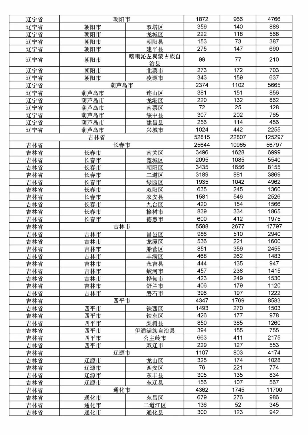 2017年度商標(biāo)申請(qǐng)量這五個(gè)省市最多?。ǜ礁魇∈薪y(tǒng)計(jì)詳表）