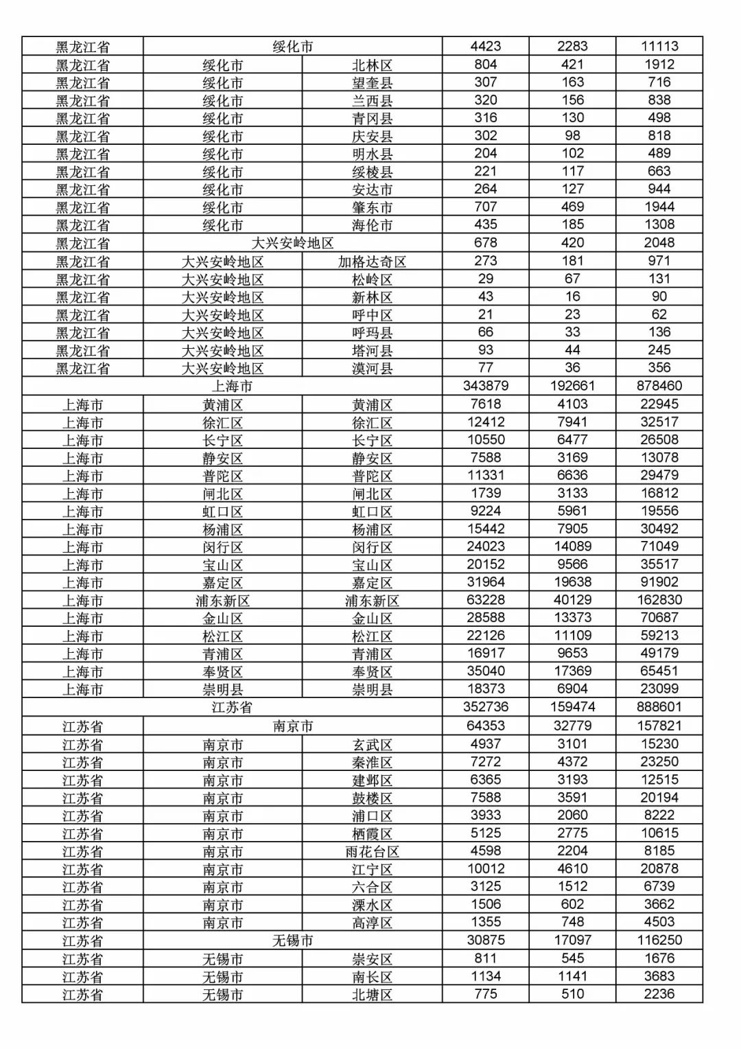 2017年度商標(biāo)申請(qǐng)量這五個(gè)省市最多?。ǜ礁魇∈薪y(tǒng)計(jì)詳表）