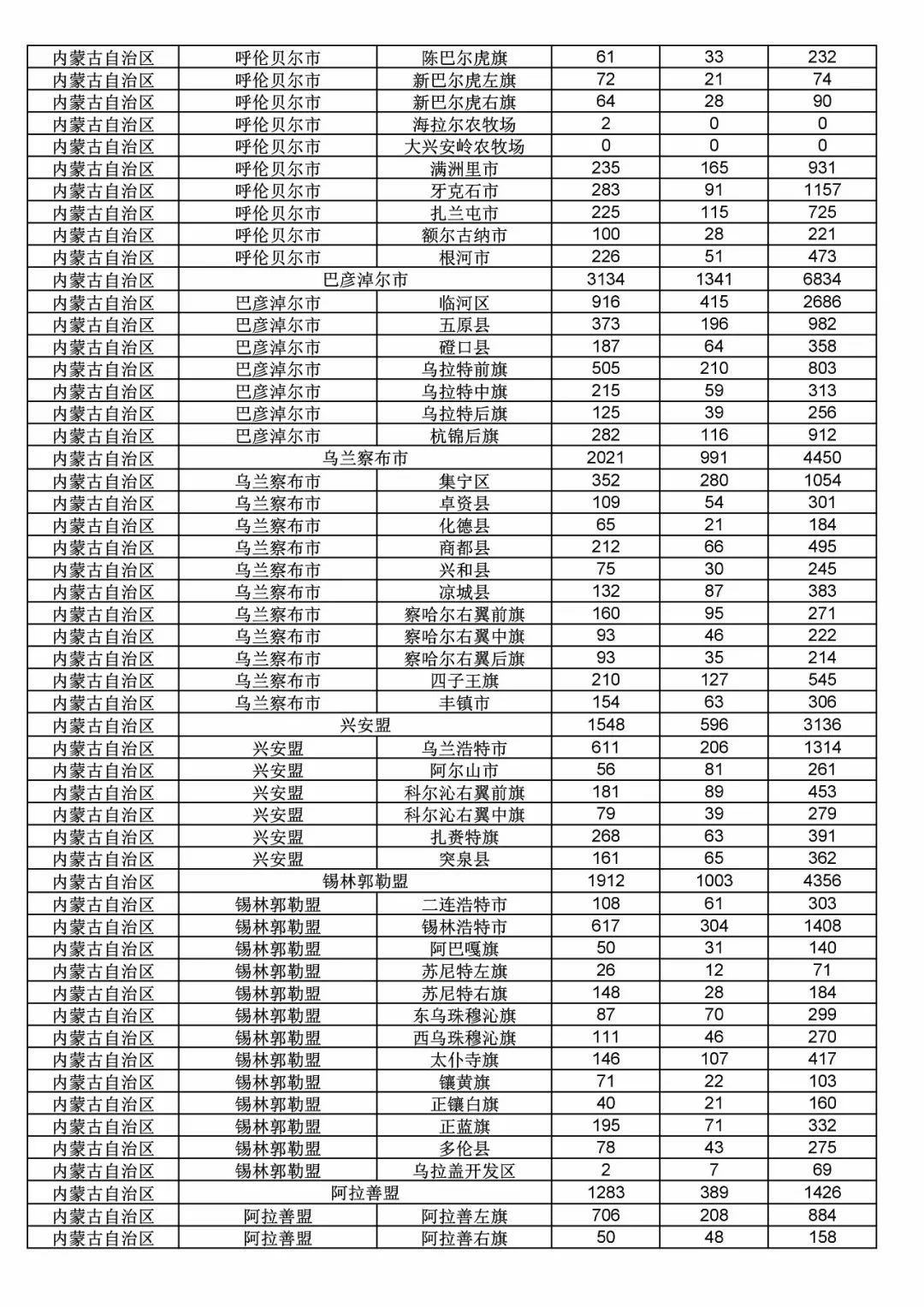 2017年度商標(biāo)申請(qǐng)量這五個(gè)省市最多?。ǜ礁魇∈薪y(tǒng)計(jì)詳表）