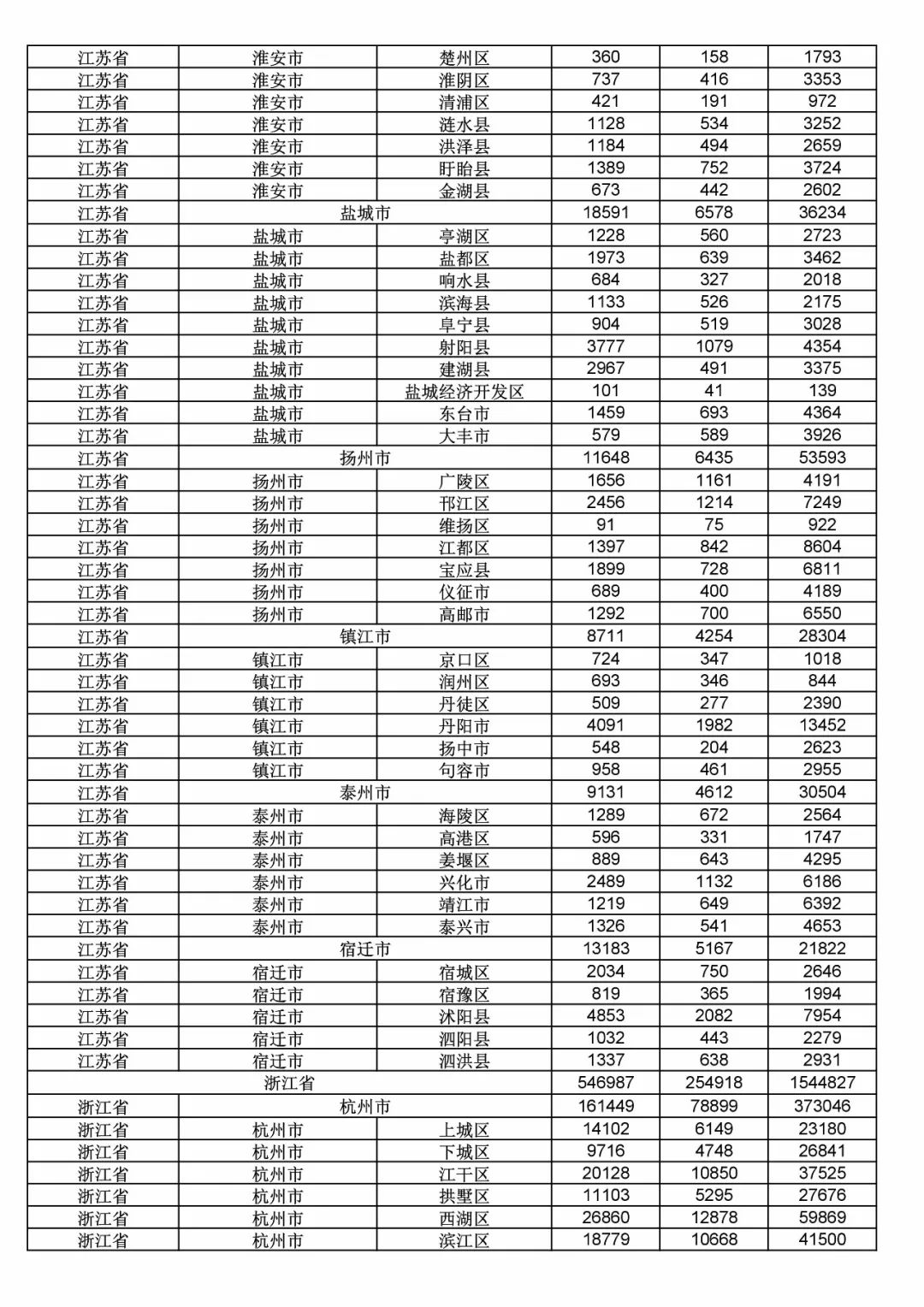 2017年度商標(biāo)申請(qǐng)量這五個(gè)省市最多?。ǜ礁魇∈薪y(tǒng)計(jì)詳表）