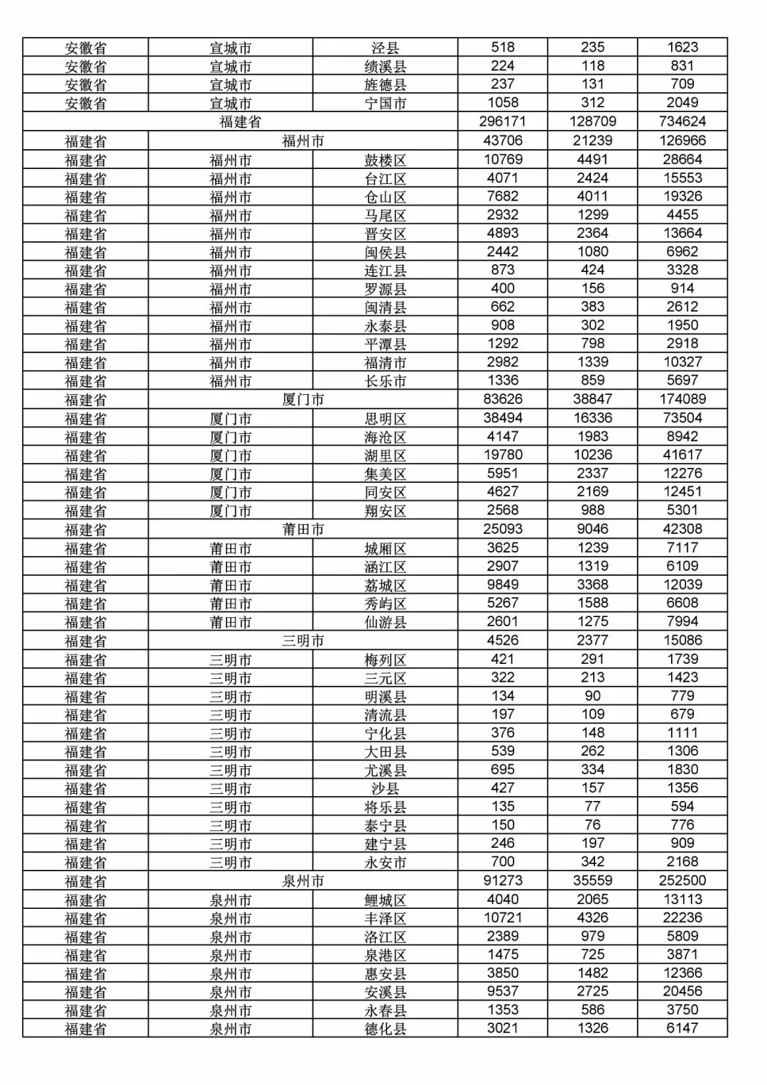 2017年度商標(biāo)申請(qǐng)量這五個(gè)省市最多?。ǜ礁魇∈薪y(tǒng)計(jì)詳表）