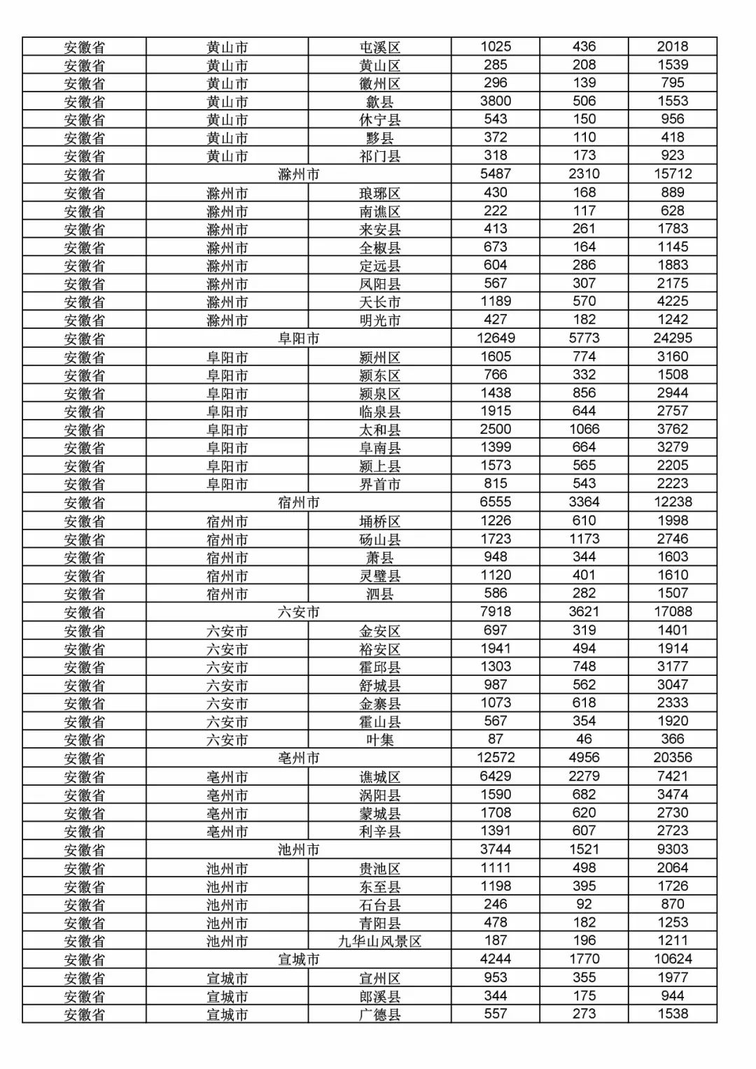 2017年度商標(biāo)申請(qǐng)量這五個(gè)省市最多?。ǜ礁魇∈薪y(tǒng)計(jì)詳表）