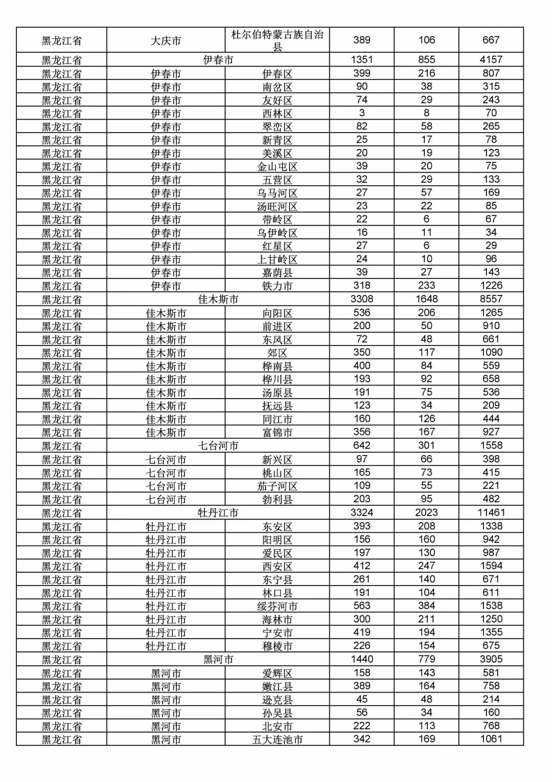 2017年度商標(biāo)申請(qǐng)量這五個(gè)省市最多?。ǜ礁魇∈薪y(tǒng)計(jì)詳表）