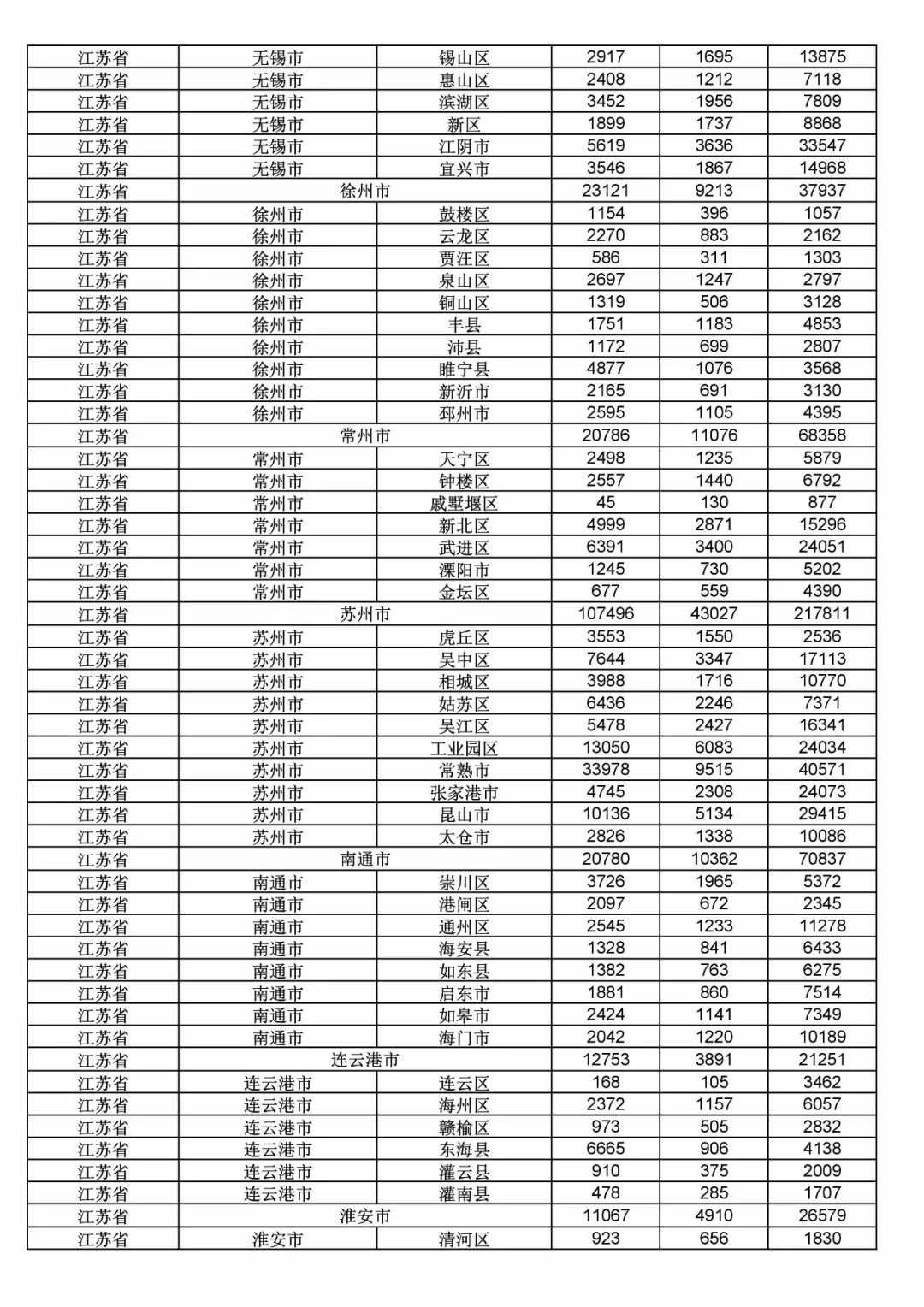 2017年度商標(biāo)申請(qǐng)量這五個(gè)省市最多?。ǜ礁魇∈薪y(tǒng)計(jì)詳表）