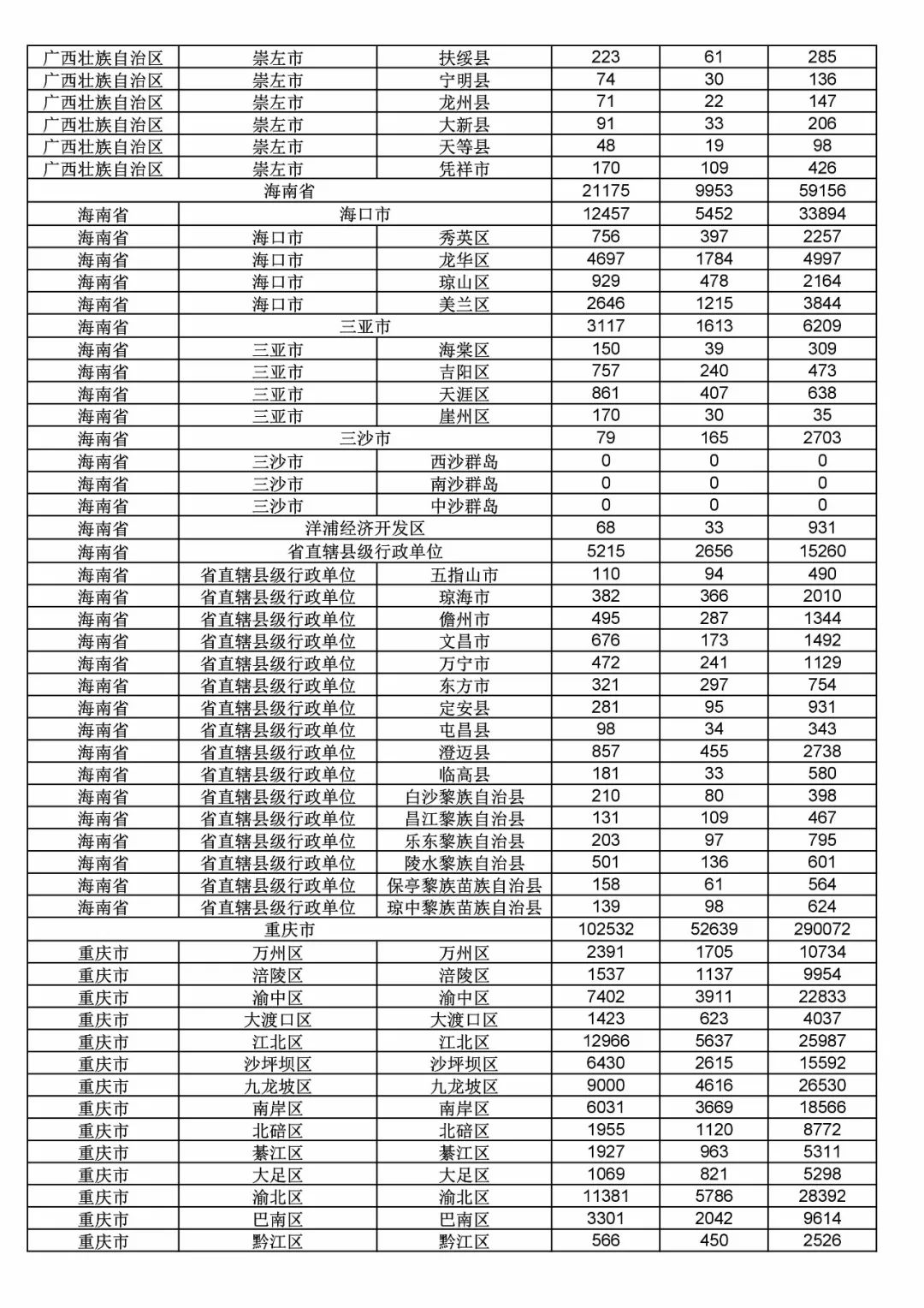2017年度商標(biāo)申請(qǐng)量這五個(gè)省市最多?。ǜ礁魇∈薪y(tǒng)計(jì)詳表）