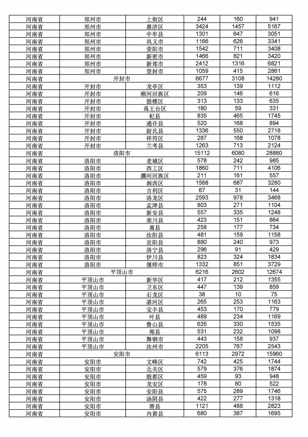 2017年度商標(biāo)申請(qǐng)量這五個(gè)省市最多?。ǜ礁魇∈薪y(tǒng)計(jì)詳表）
