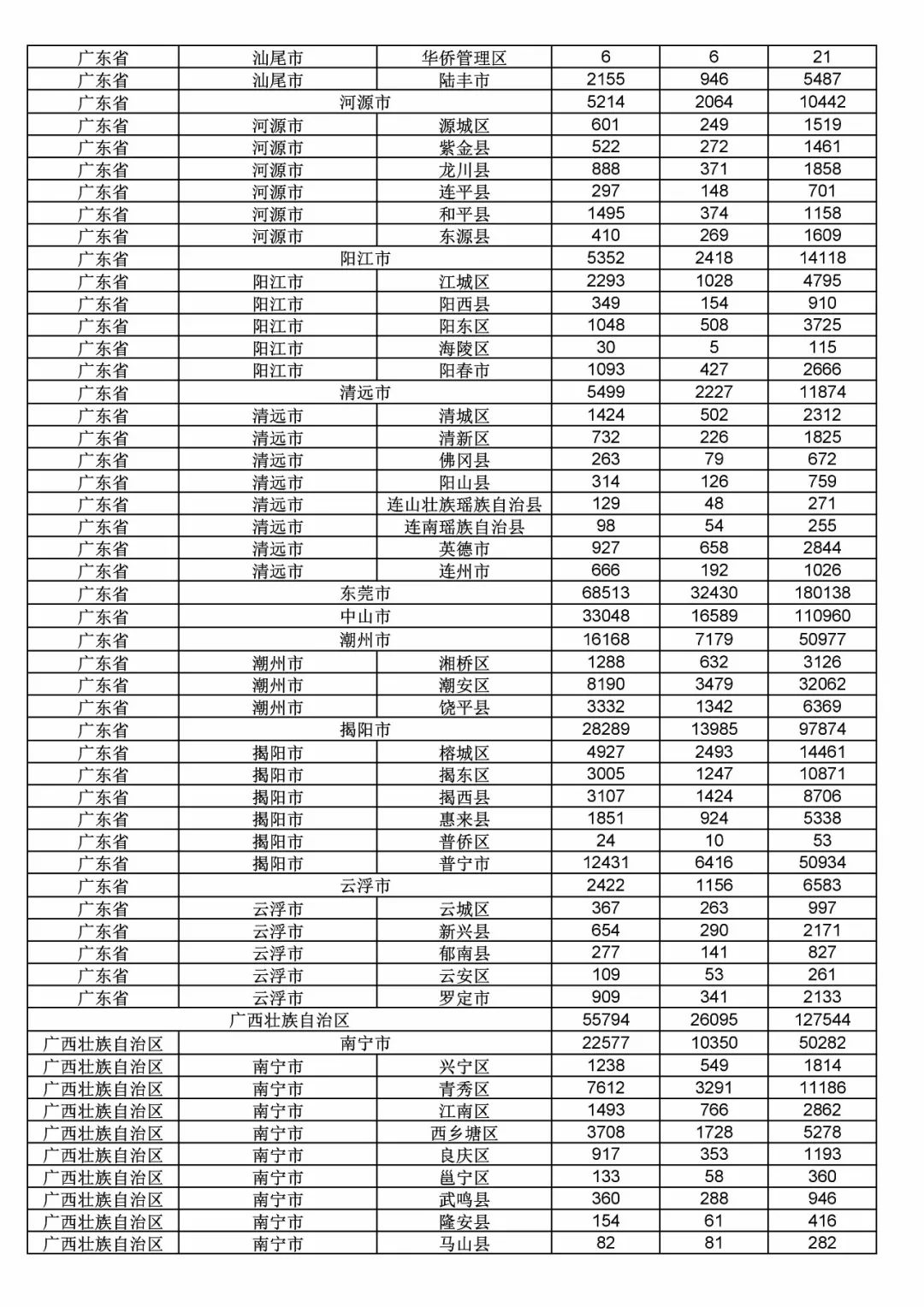 2017年度商標(biāo)申請(qǐng)量這五個(gè)省市最多?。ǜ礁魇∈薪y(tǒng)計(jì)詳表）