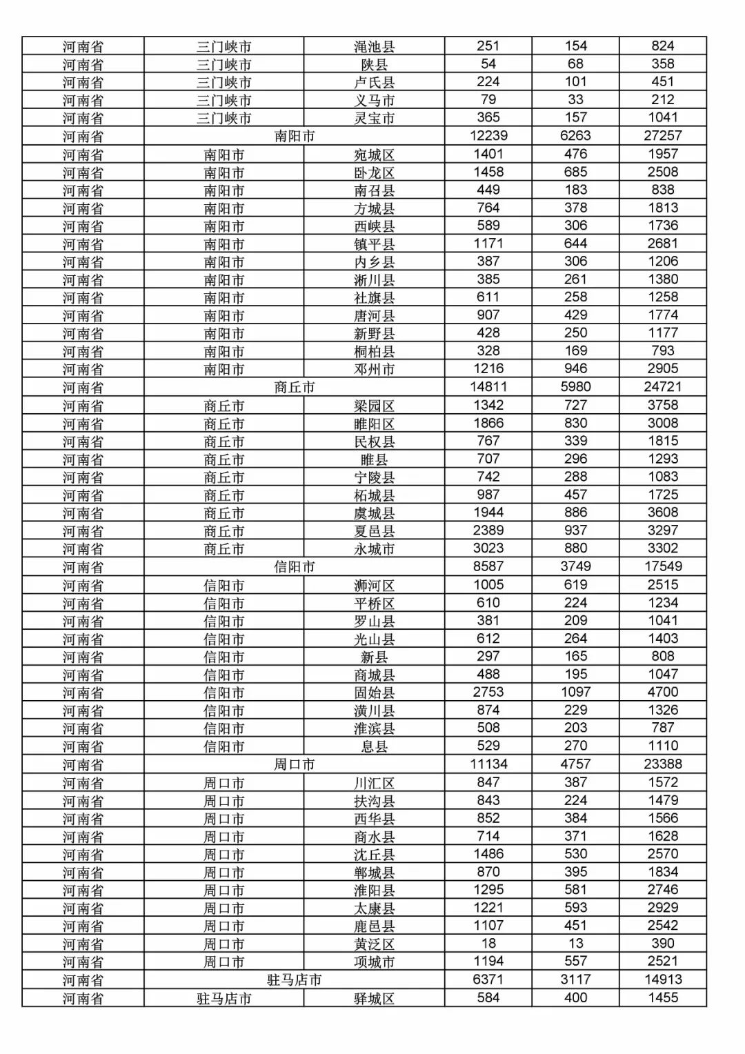 2017年度商標(biāo)申請(qǐng)量這五個(gè)省市最多?。ǜ礁魇∈薪y(tǒng)計(jì)詳表）