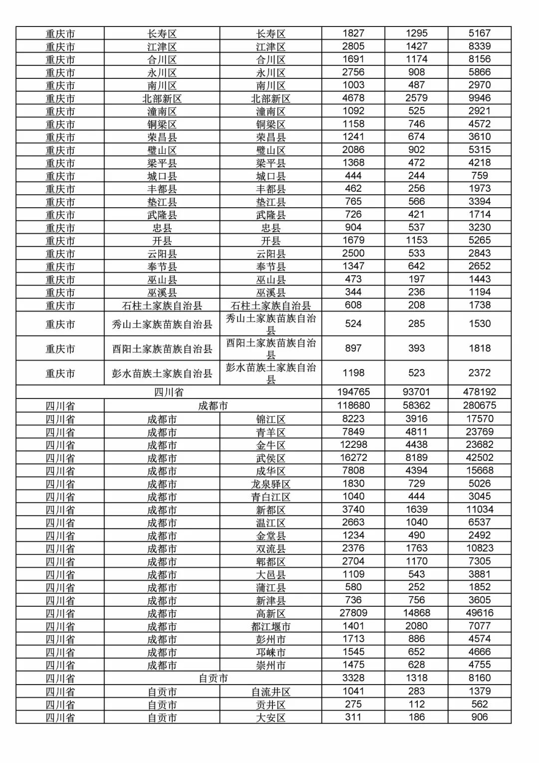 2017年度商標(biāo)申請(qǐng)量這五個(gè)省市最多?。ǜ礁魇∈薪y(tǒng)計(jì)詳表）
