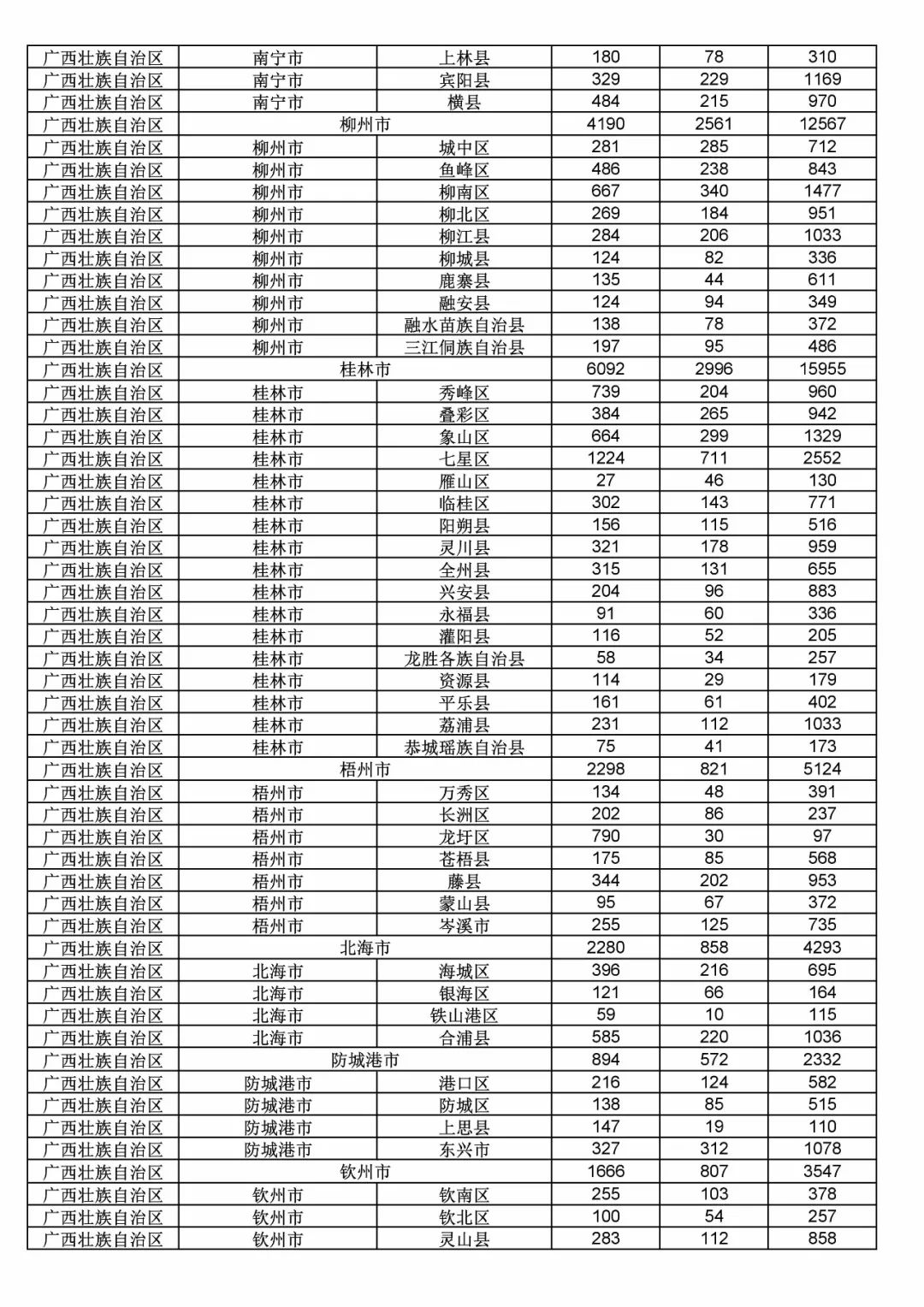 2017年度商標(biāo)申請(qǐng)量這五個(gè)省市最多?。ǜ礁魇∈薪y(tǒng)計(jì)詳表）