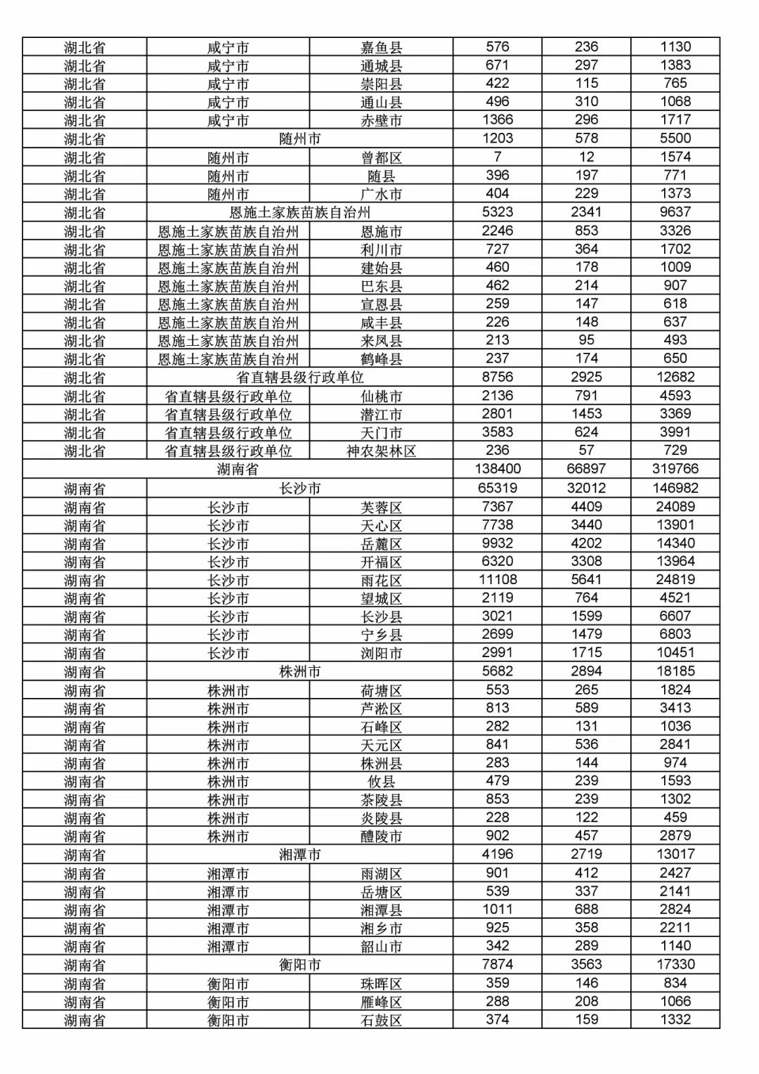 2017年度商標(biāo)申請(qǐng)量這五個(gè)省市最多?。ǜ礁魇∈薪y(tǒng)計(jì)詳表）