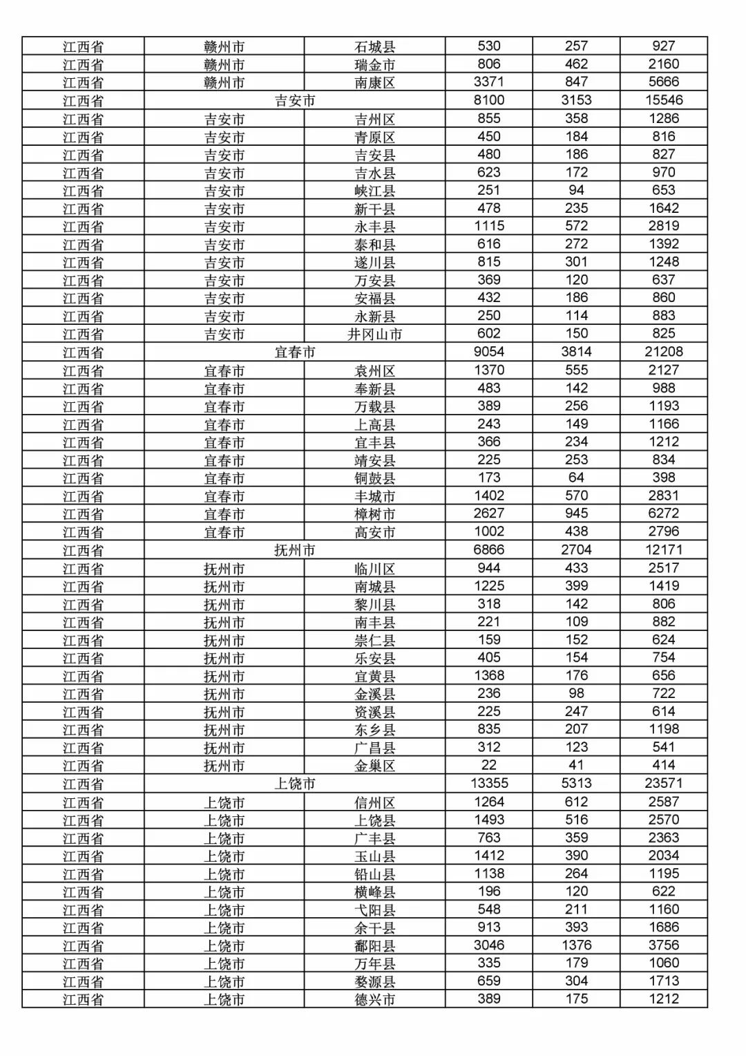 2017年度商標(biāo)申請(qǐng)量這五個(gè)省市最多?。ǜ礁魇∈薪y(tǒng)計(jì)詳表）