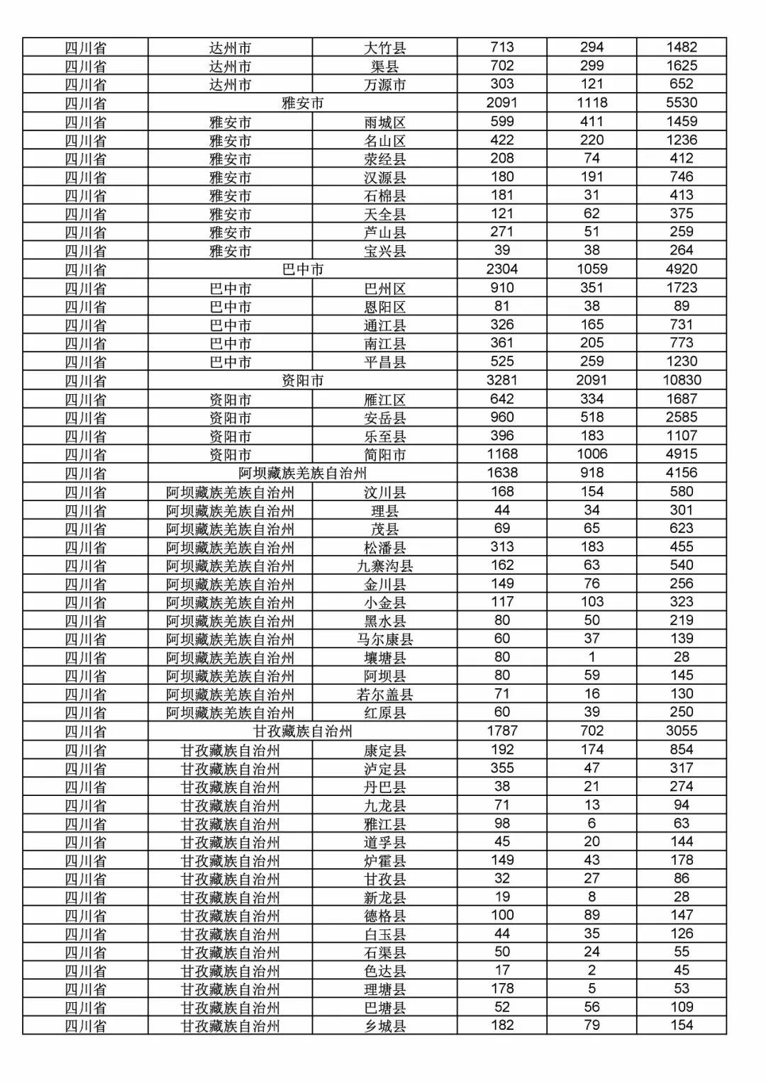 2017年度商標(biāo)申請(qǐng)量這五個(gè)省市最多?。ǜ礁魇∈薪y(tǒng)計(jì)詳表）