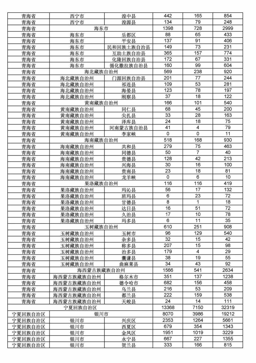 2017年度商標(biāo)申請(qǐng)量這五個(gè)省市最多?。ǜ礁魇∈薪y(tǒng)計(jì)詳表）