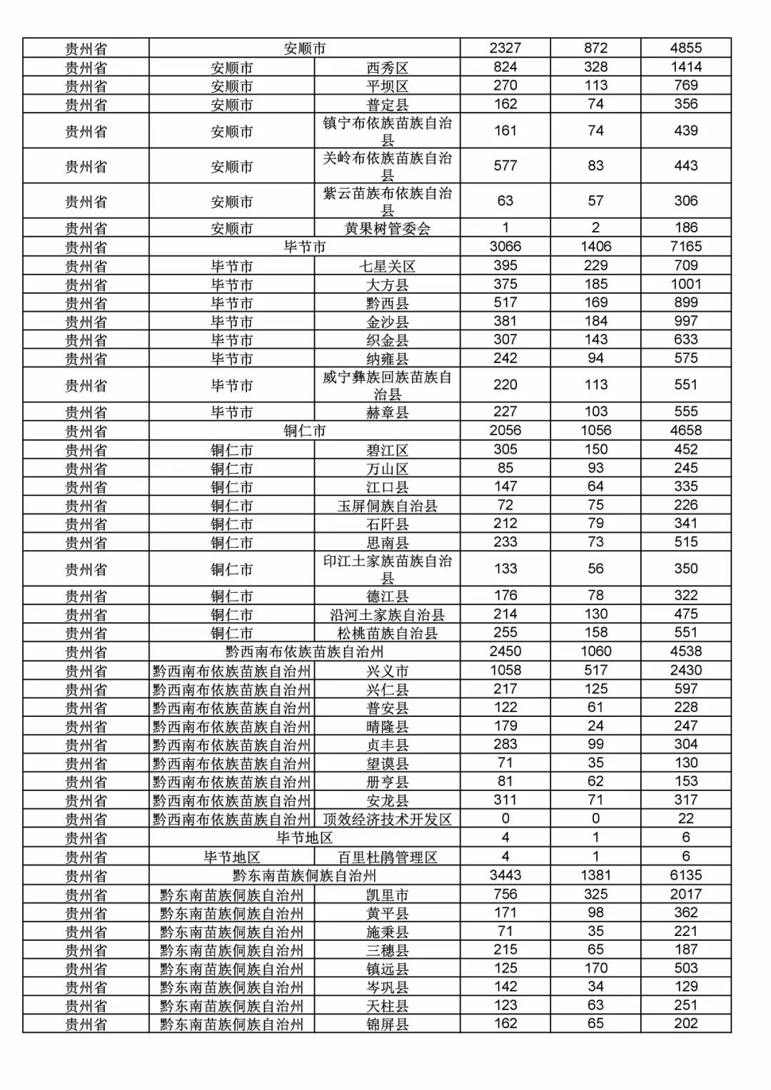 2017年度商標(biāo)申請(qǐng)量這五個(gè)省市最多?。ǜ礁魇∈薪y(tǒng)計(jì)詳表）