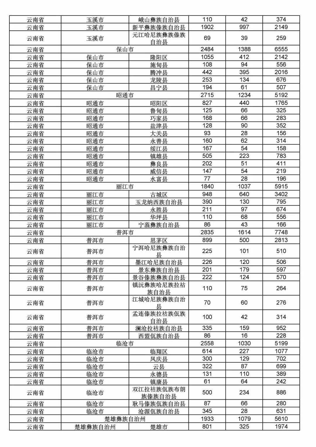 2017年度商標(biāo)申請(qǐng)量這五個(gè)省市最多?。ǜ礁魇∈薪y(tǒng)計(jì)詳表）