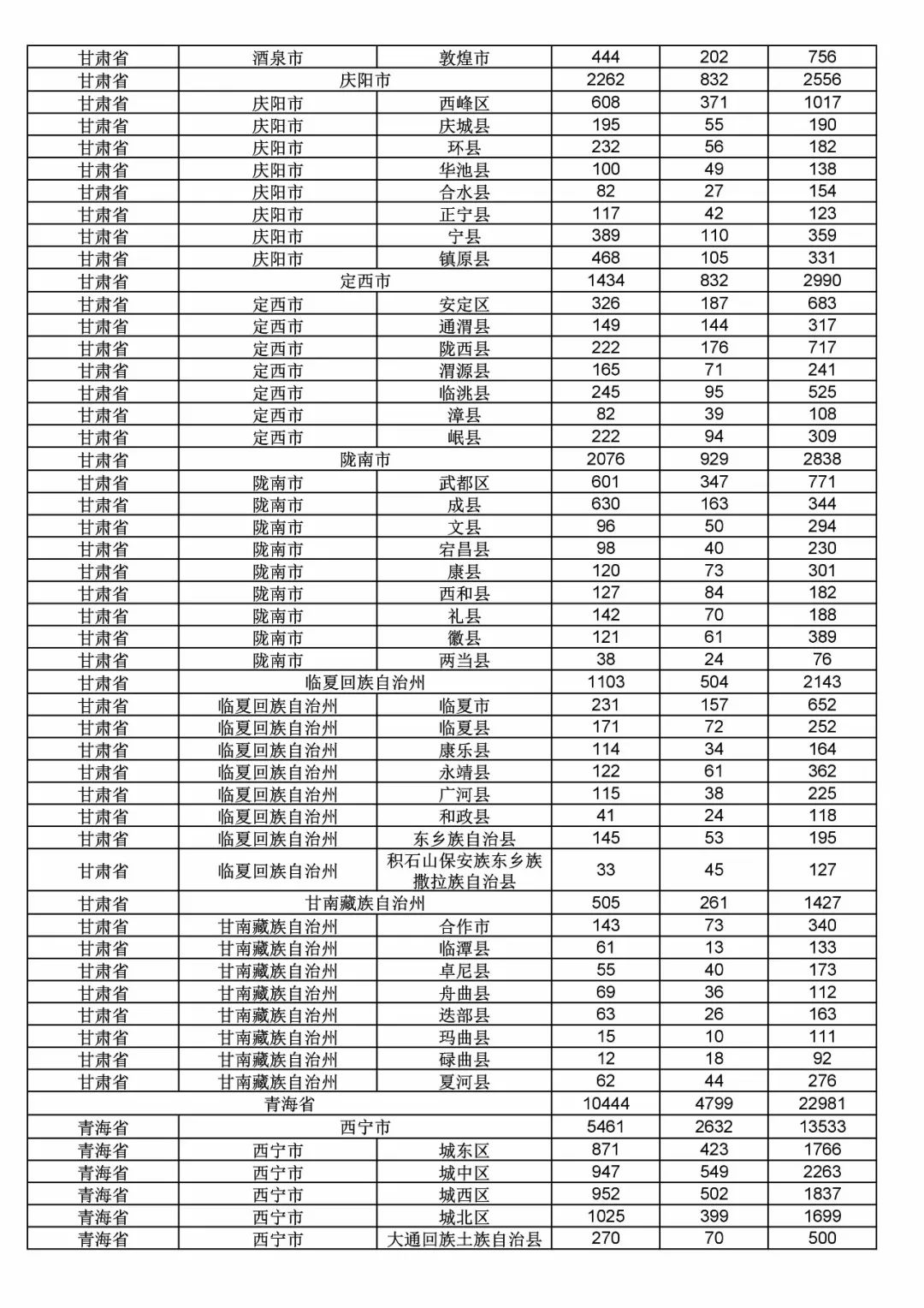 2017年度商標(biāo)申請(qǐng)量這五個(gè)省市最多?。ǜ礁魇∈薪y(tǒng)計(jì)詳表）