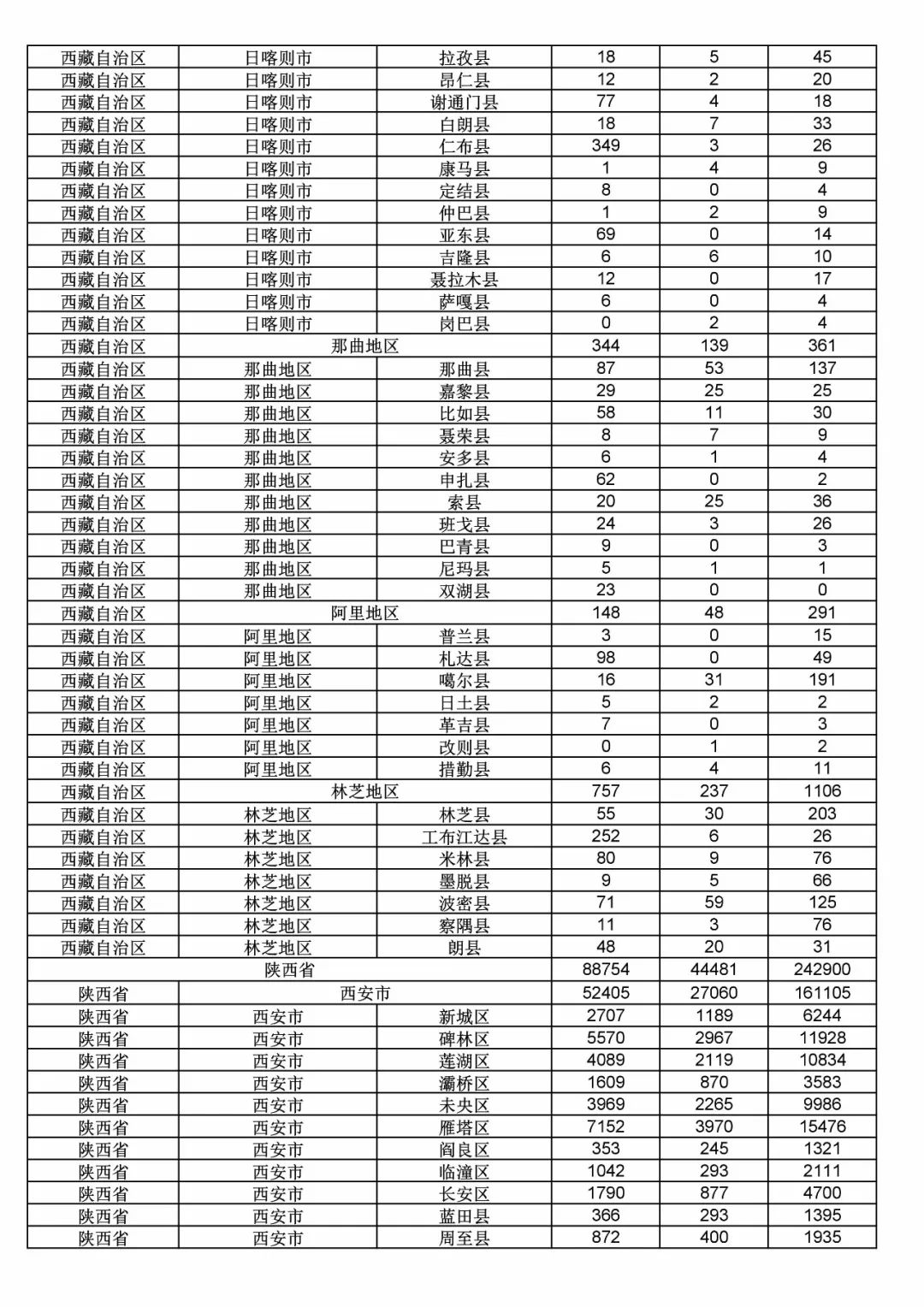 2017年度商標(biāo)申請(qǐng)量這五個(gè)省市最多?。ǜ礁魇∈薪y(tǒng)計(jì)詳表）