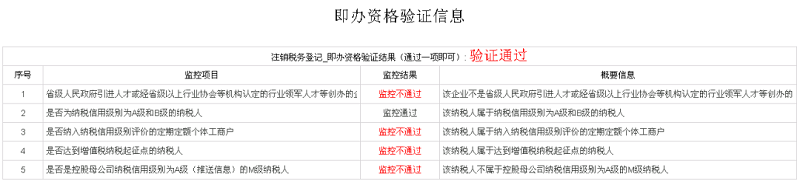 你對(duì)工商異常有什么了解？
