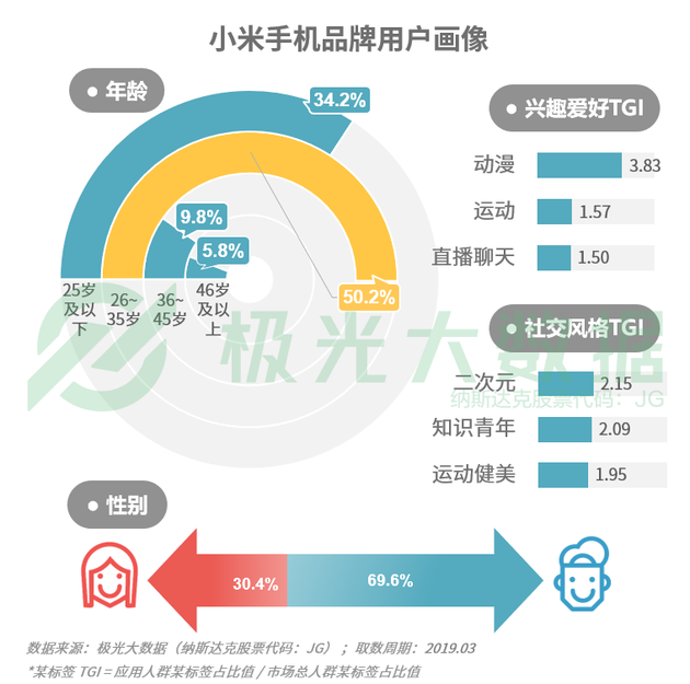 公司更名 是否會改變其獨立法人地位？公司變更股東有什么規(guī)定？