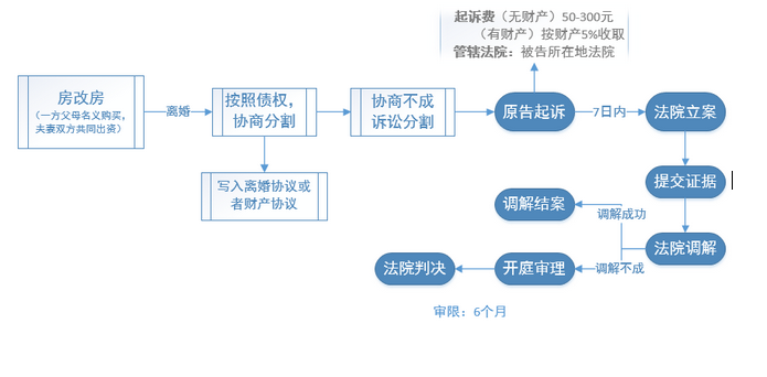 今年的工商年報有變化嗎？必須在6月30日前完成！