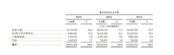 告訴你變更法人的流程是什么？